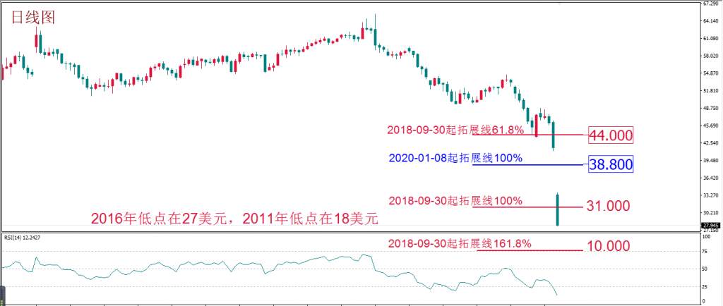 MEXGROUP  每周策略