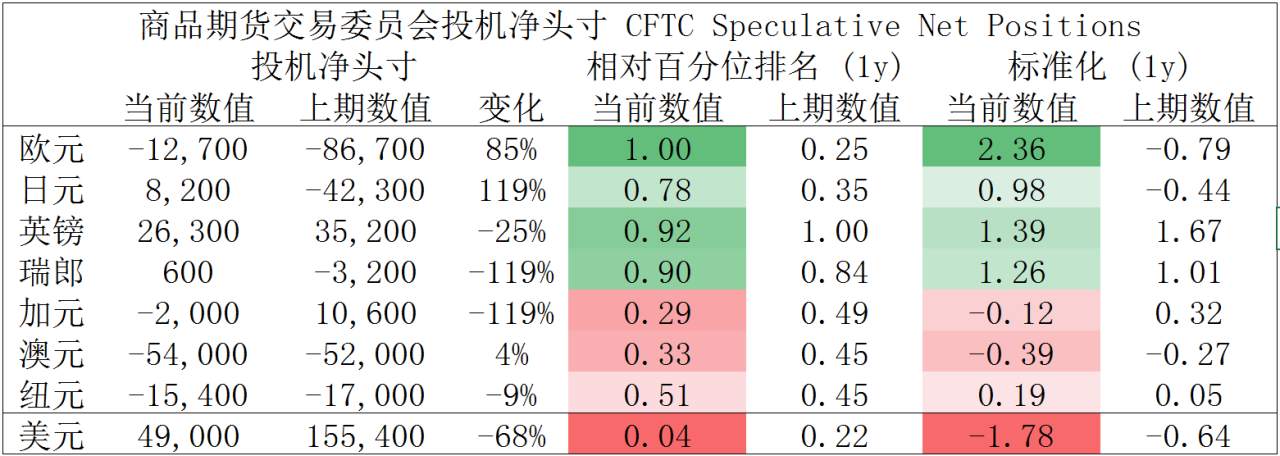 MexGroup：每周策略报告 2020.3.16-2020.3.20