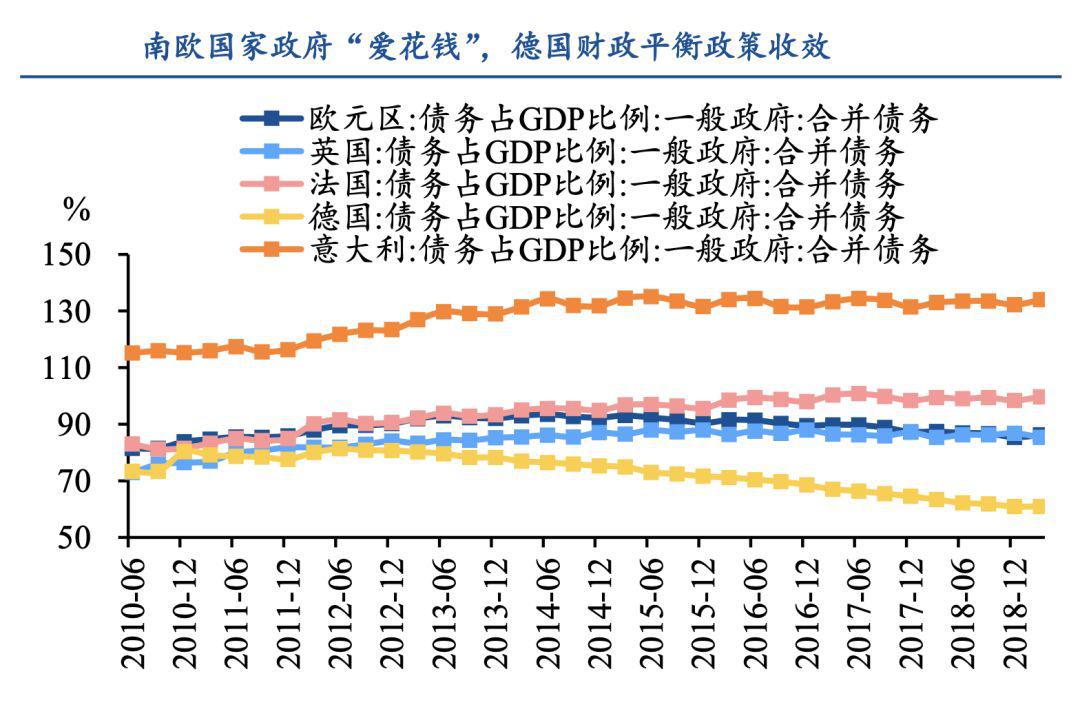 惊魂未定！美国 欧洲爆出最大软肋 全球债务危机又要来了？！| 檀热点
