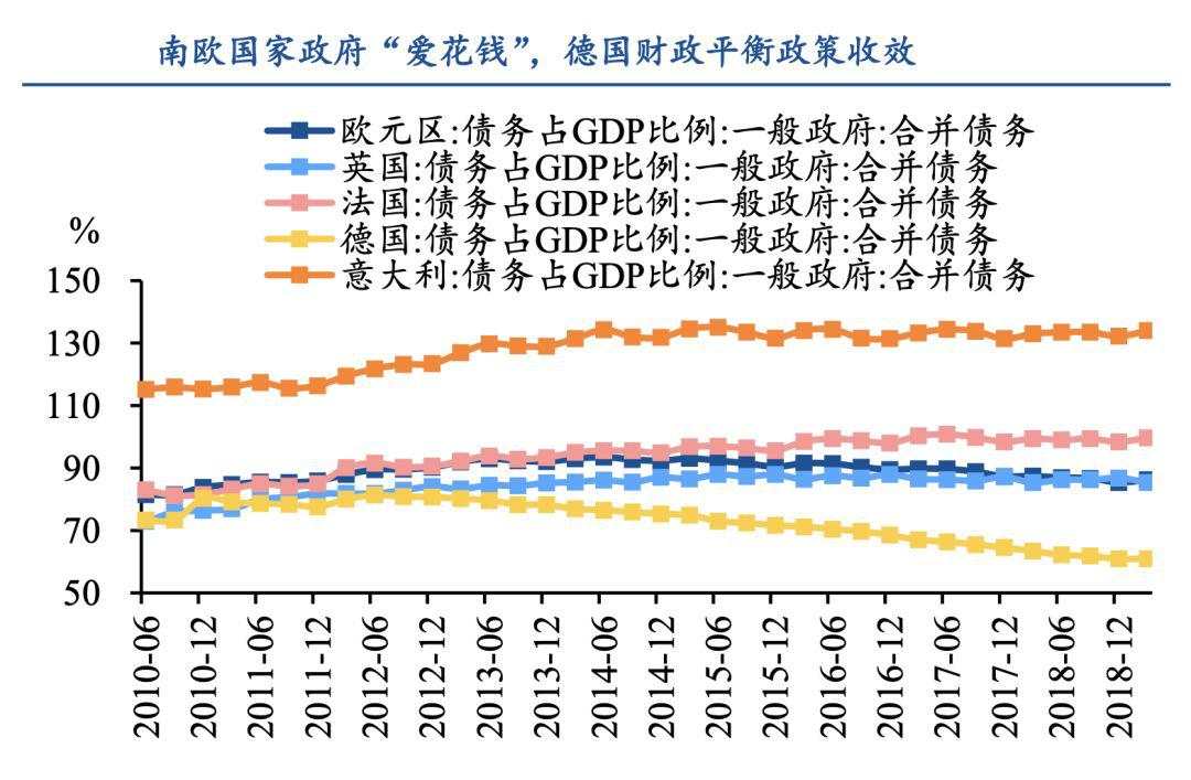 惊魂未定！美国 欧洲爆出最大软肋 全球债务危机又要来了？！| 檀热点