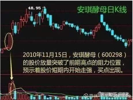 成交量+ 换手率选股技巧，至今为止最深刻的技术指标文！（图文并茂）