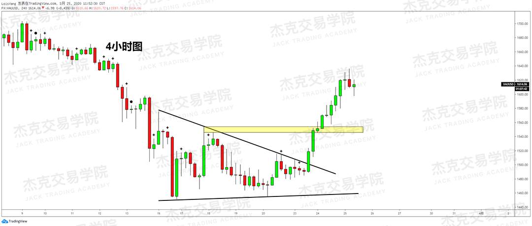 [3月25日策略] 黄金 /原油 /英镑 /欧元 /美日 /澳元 /标普 /BTC