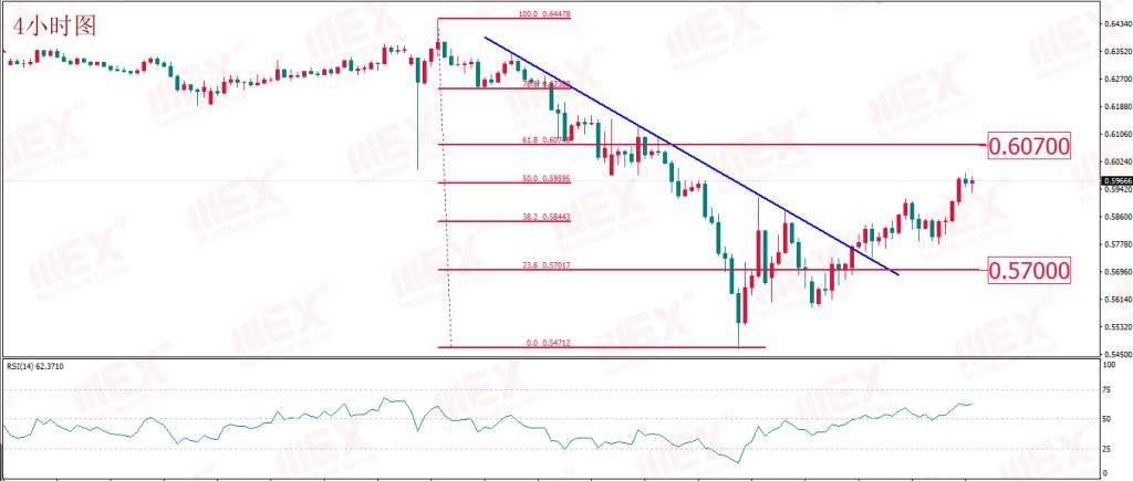 MEXGROUP:每日技术报告(2020-3-27)