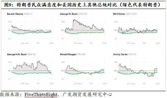 美国2020年总统大选能否再现“黑天鹅”？
