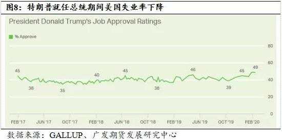 美国2020年总统大选能否再现“黑天鹅”？