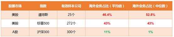 最难时刻已过！该操心经济了...