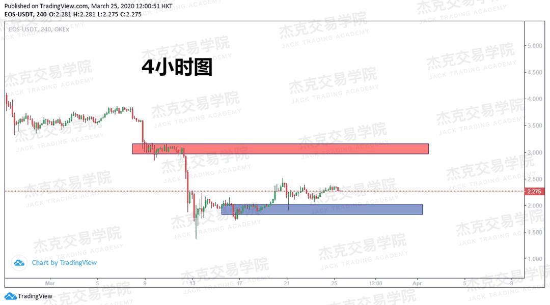 [3月25日策略] 黄金 /原油 /英镑 /欧元 /美日 /澳元 /标普 /BTC