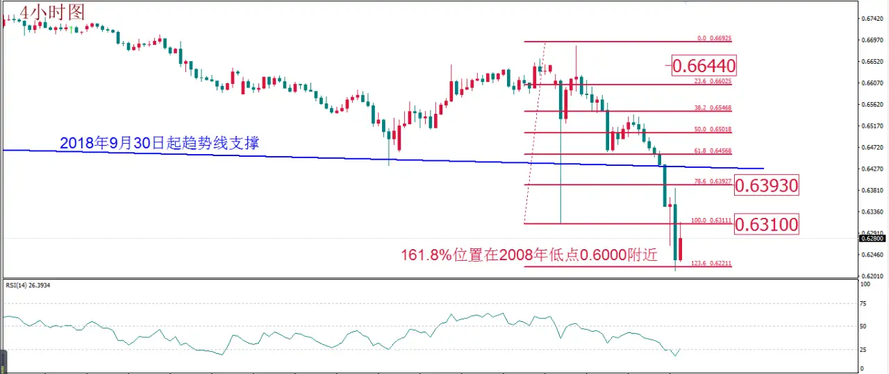 MEXGROUP:每日技术报告(2020-3-13)