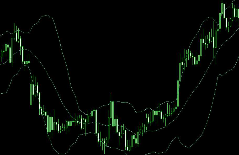 布林线的四大功能及其在外汇交易中的应用