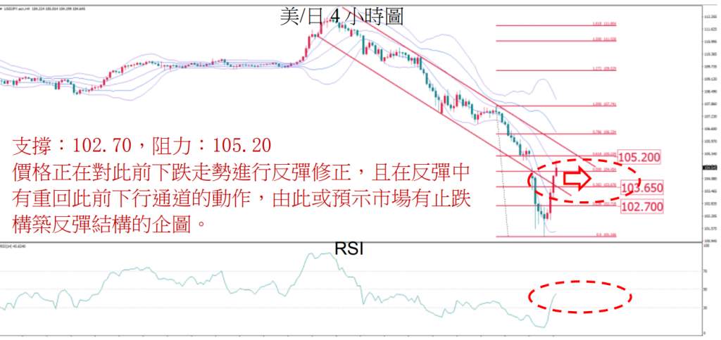 MBG Markets：晚间技术报告 2020-03-10