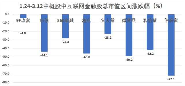 中概股疫情期间血流成河！汽车成重灾区，最惨个股跌去80%