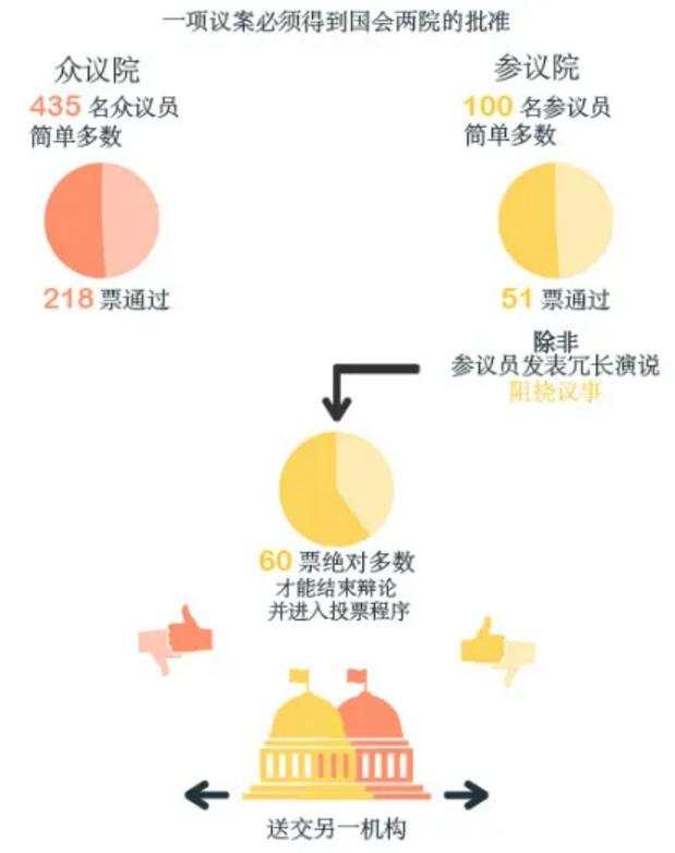 参议院 计划 刺激 财政 救助 疫情