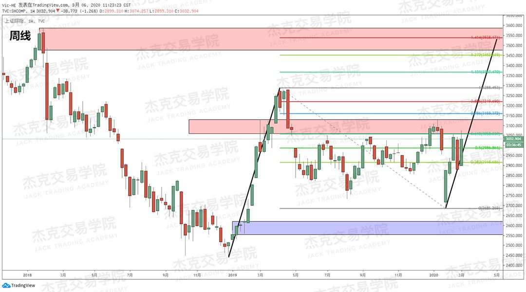 [3月6日策略] 黄金 /原油 /英镑 /欧元 /美日 /澳元 /标普 /BTC