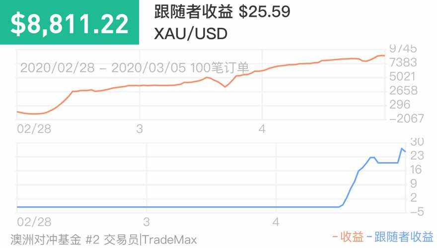 奢求 洗盘 渴望 投资人 行情 希望