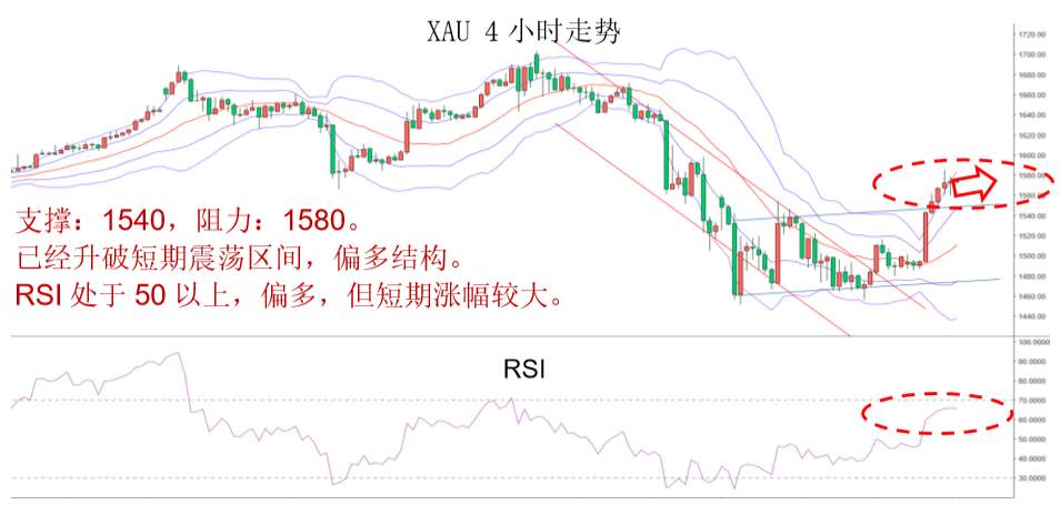 MBG Markets：本周我们维持黄金和原油为震荡偏多的结构
