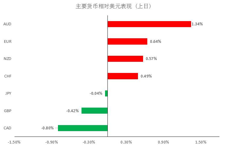 MEX Group 每日快讯 | 美联储无限量化宽松，黄金支撑较强