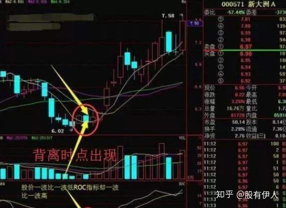 一个价值连城的指标“ROC”，利用ROC强势狙击优质股