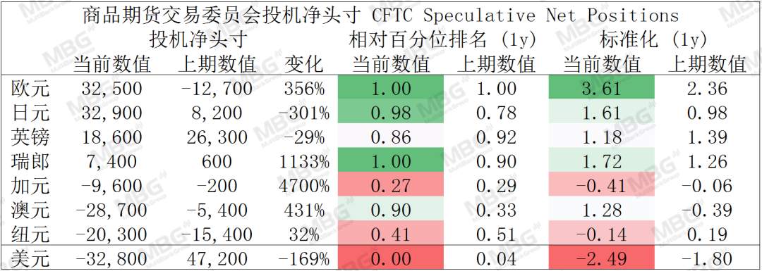 MBG Markets: 就业市场亮起红灯，解码汇市投资逻辑