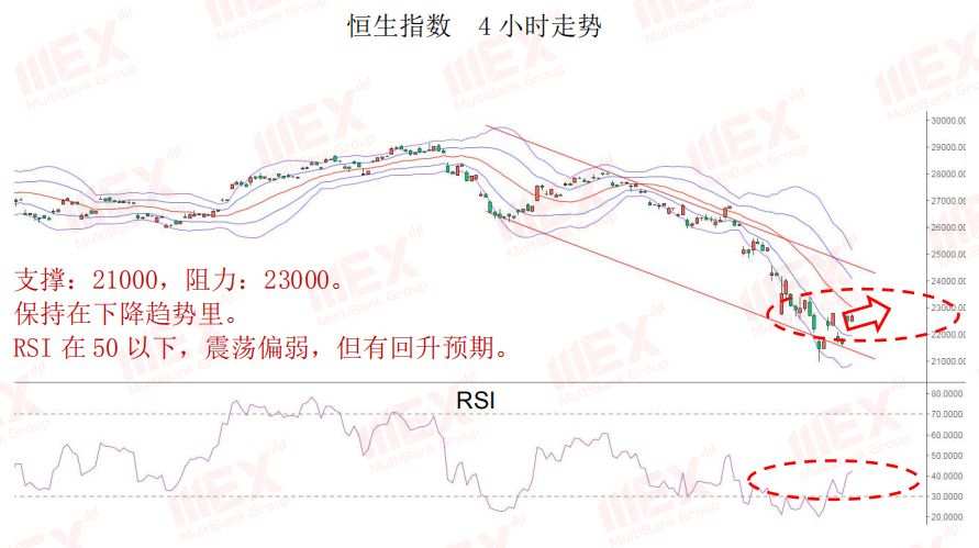 MBG Markets：股市回升，商品货币集体飙升