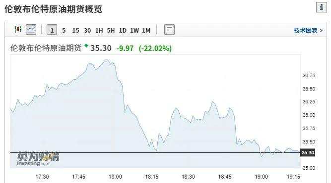 跌停！跌停！这类基金紧急提示风险