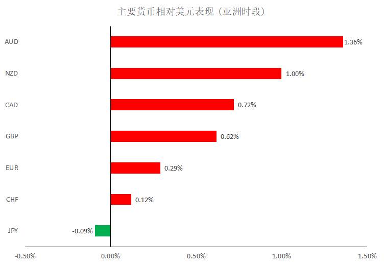 MBG Markets：晚间专题报告2020-03-25