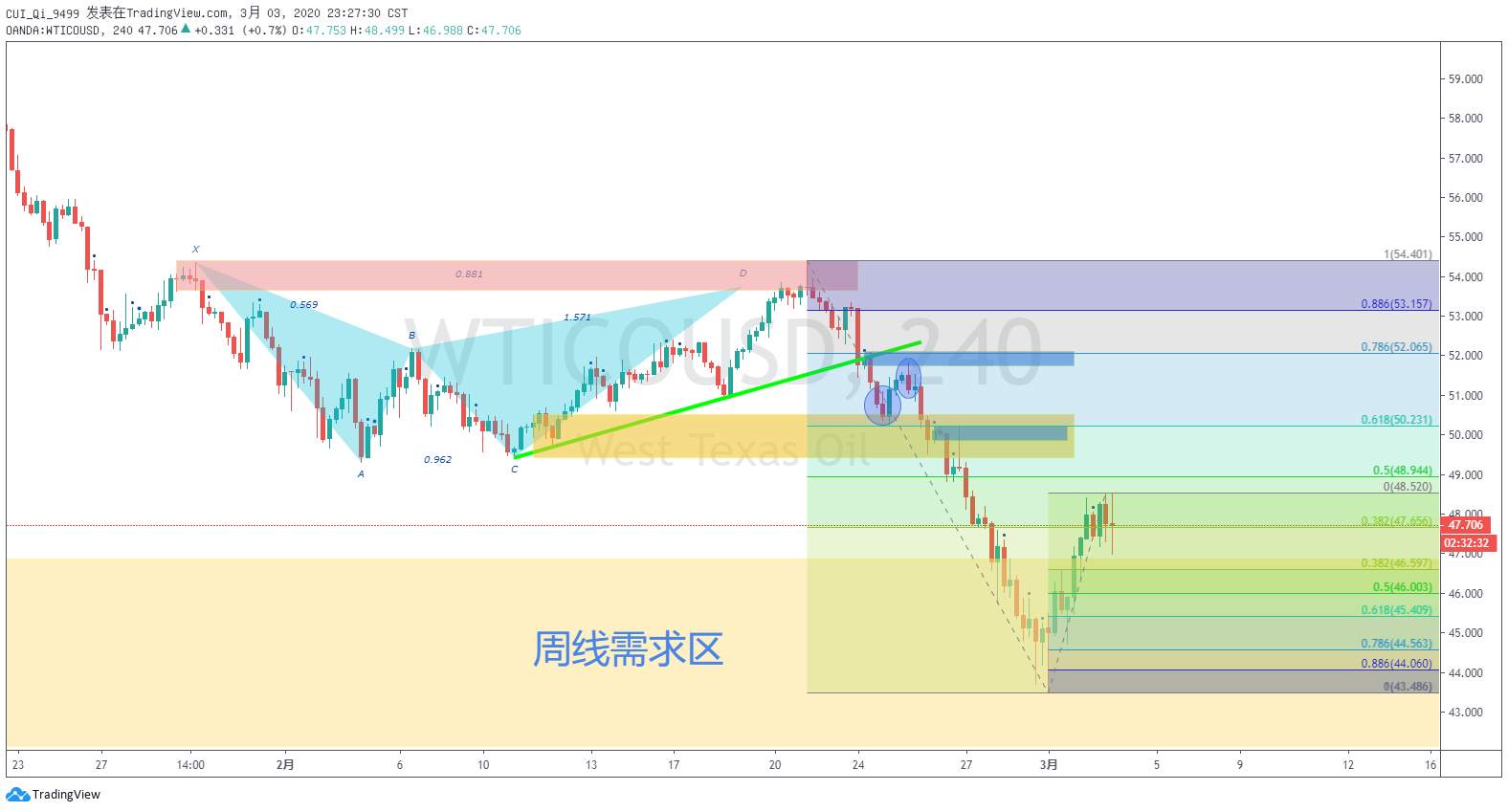 2020.03.03交易笔记