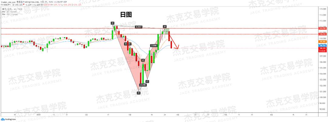 [3月27日策略] 黄金 /原油 /英镑 /欧元 /美日 /澳元 /标普 /BTC
