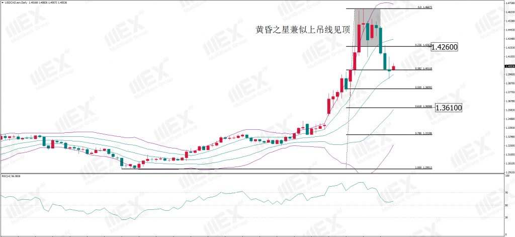 MBG Markets：每周策略 2020-03-31