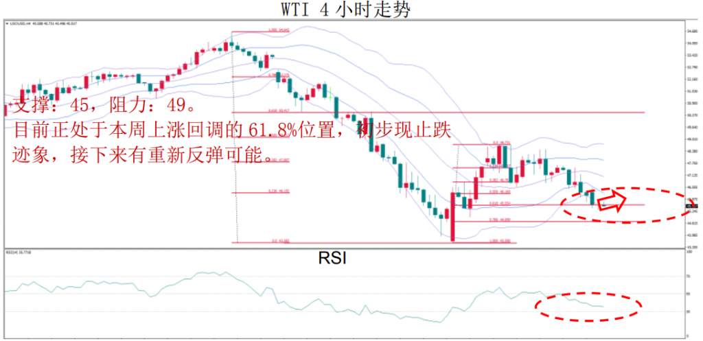 MBG Markets：晚間技術報告 2020-03-06
