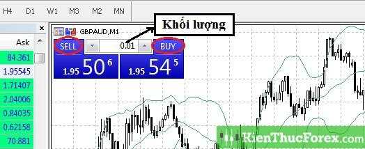 MT5 là gì? Hướng dẫn sử dụng phần mềm MT5 chi tiết