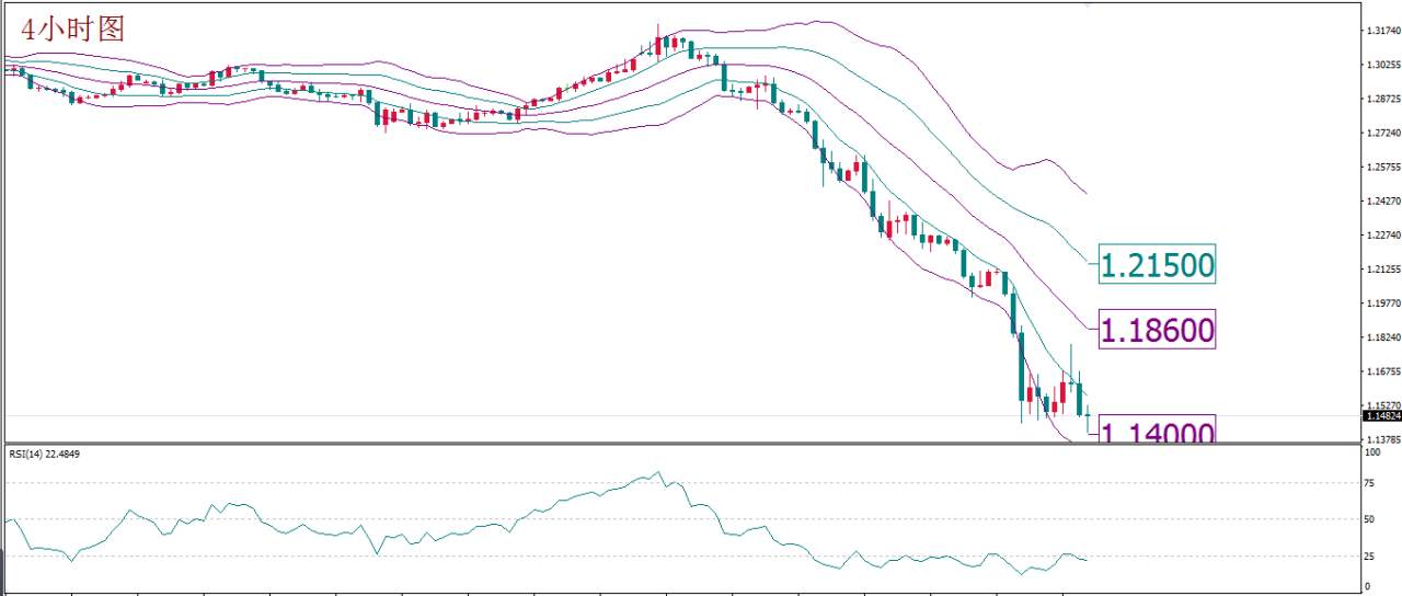 MBG Markets：油价如期现止跌反弹 黄金关注“四巫日”风险