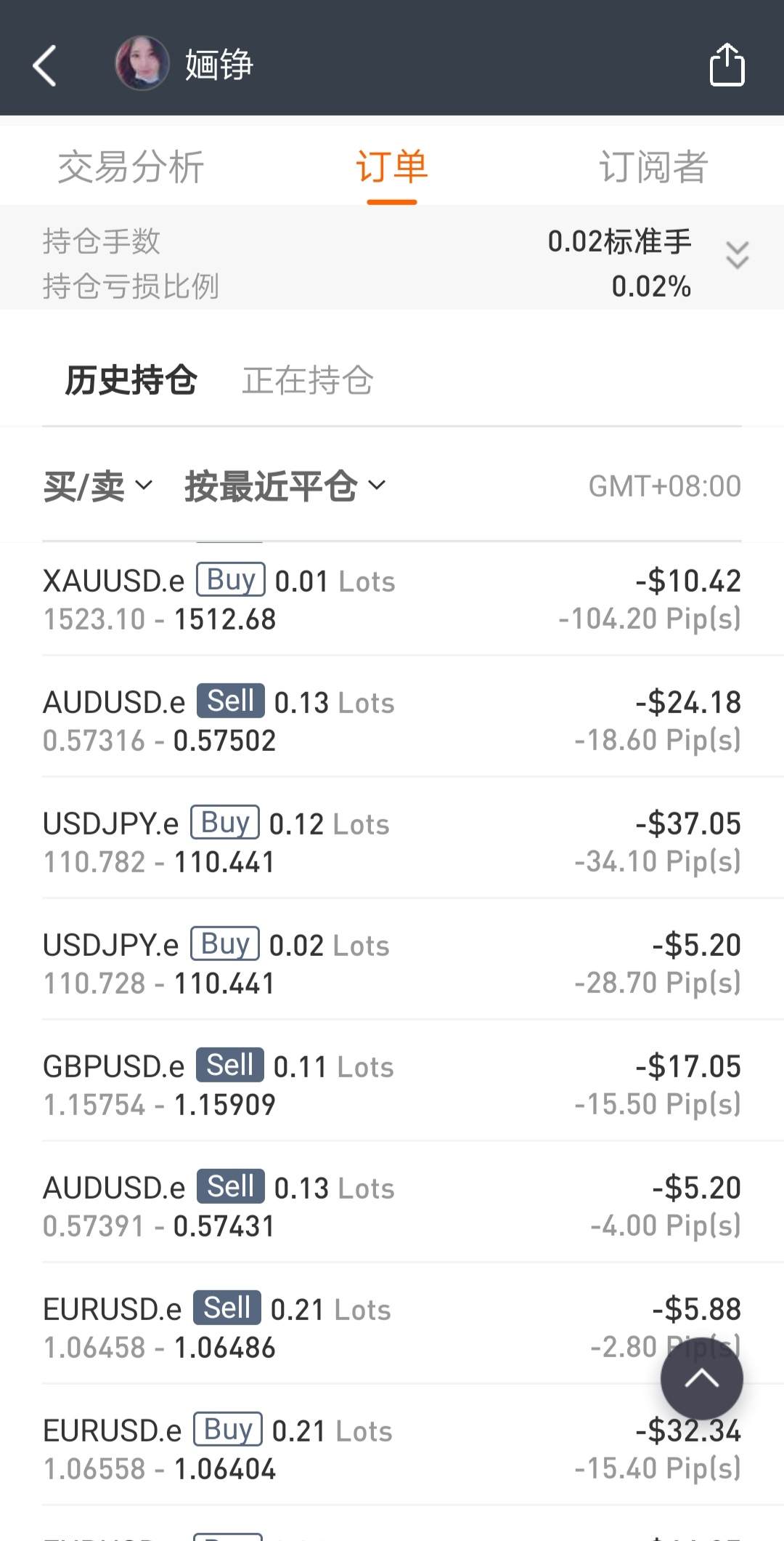 3.28总结下这周交易