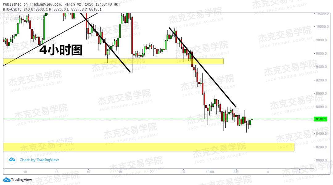 3月2日策略研报 黄金/原油/英镑/欧元/美日/澳元/标普/BTC
