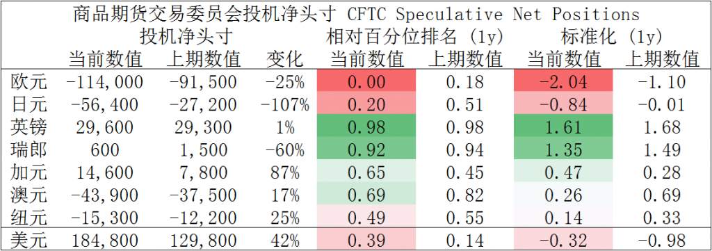 MBG Markets：美指止跌反弹，欧元涨幅短期告一段落