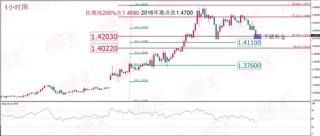 mex group-继续关注原油机会 黄金静观其变