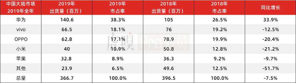 三问小米：手机还OK？印度还OK？忠诚度OK？