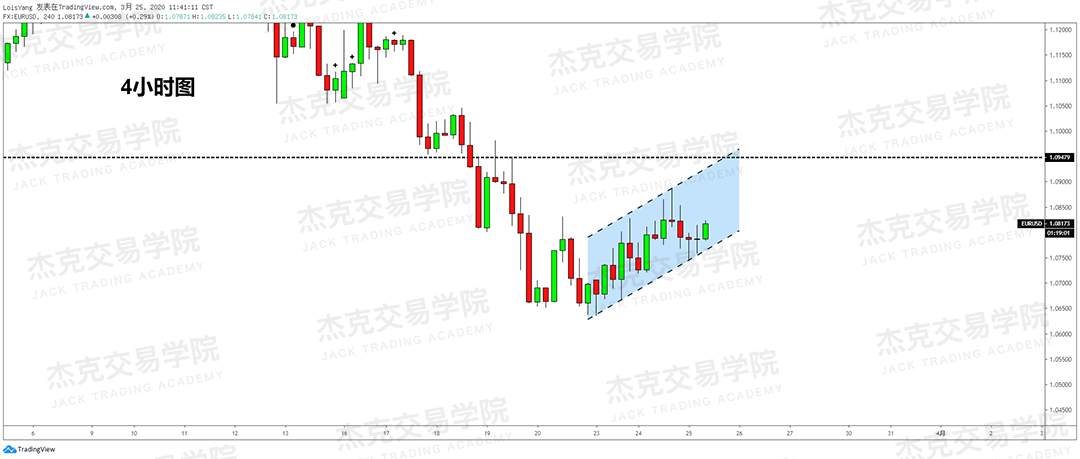 [3月25日策略] 黄金 /原油 /英镑 /欧元 /美日 /澳元 /标普 /BTC