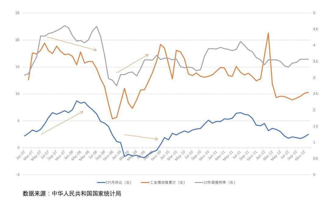 利率如何影响我们的投资决策？从经济原理与利率演化去分析