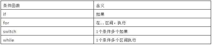 ARMANI-MT4EA自动交易制作 第六课 EA基本思路构成条件