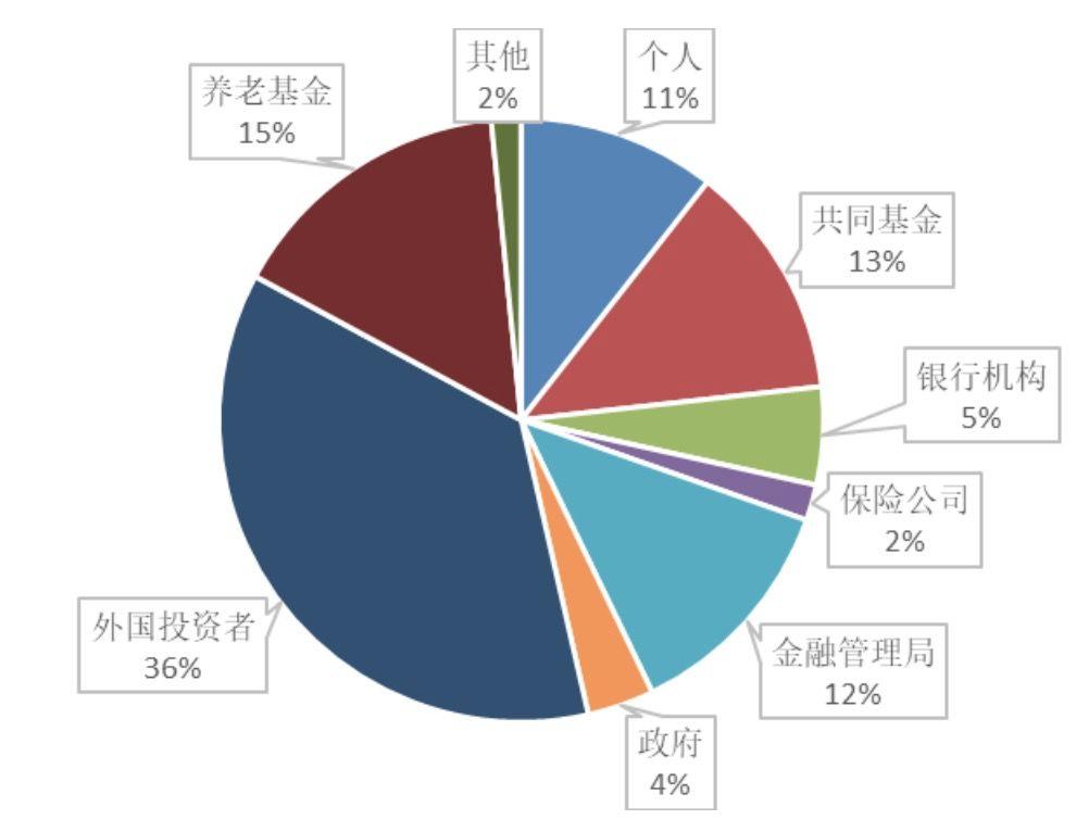 股市跌到这就结束了吗?还有哪些定时炸弹?
