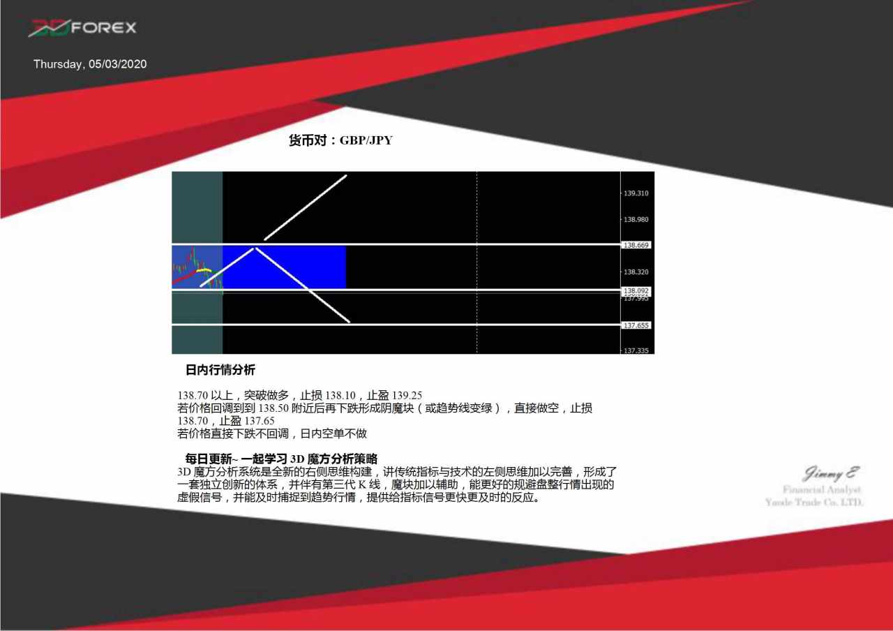 交易 技巧 策略