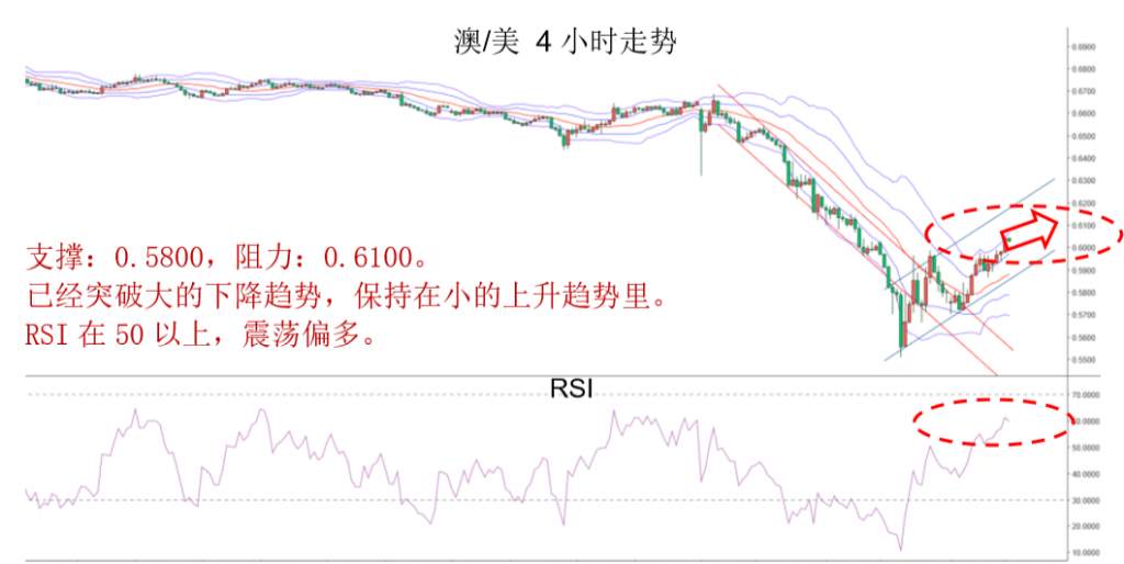 MBG Markets：本周相对较为看好澳/美和纽/美