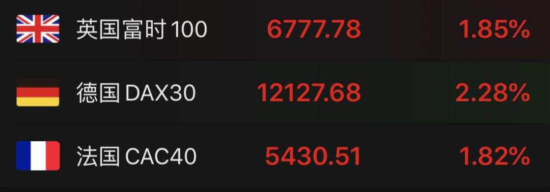 超重磅突发！美联储意外降息50个基点，2020年还将进行更多次降息！美股盘中巨震，G7也有重磅发声