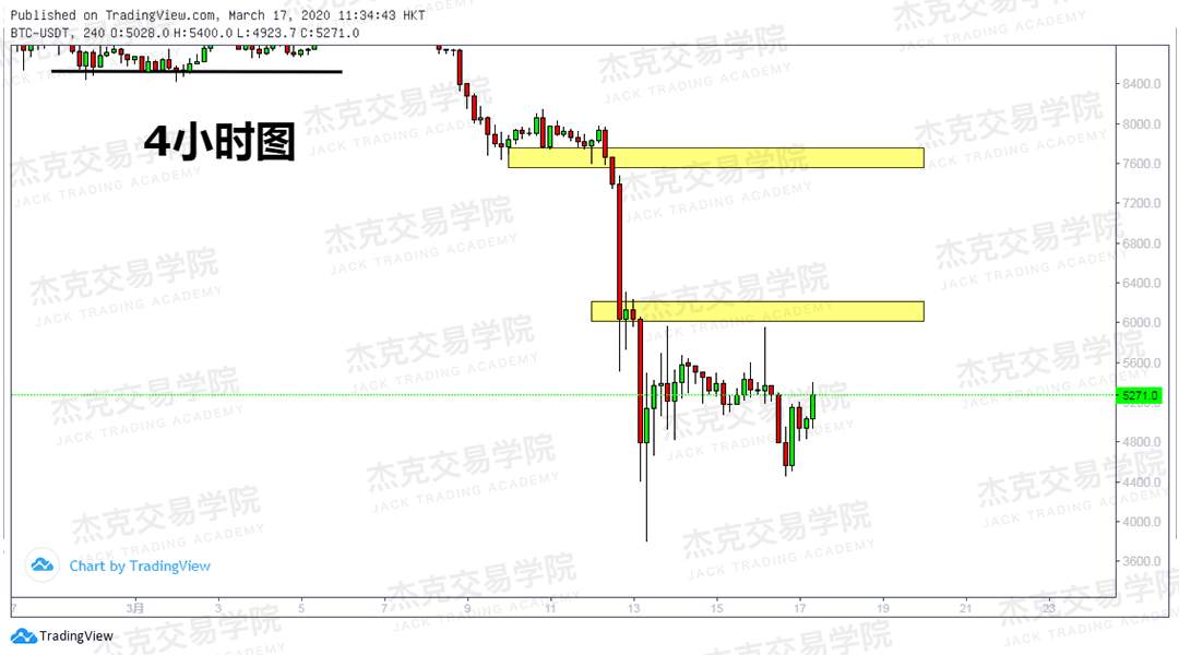 [3月17日策略] 黄金 /原油 /英镑 /欧元 /美日 /澳元 /标普 /BTC