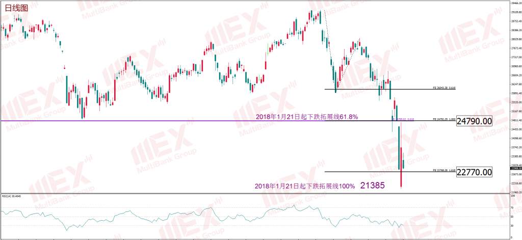 MEX Group ：每周策略
