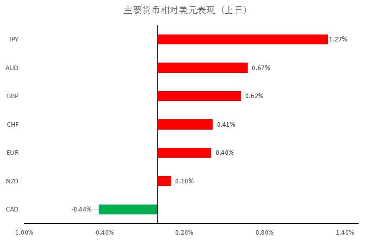MEXGroup：晨早快讯-美联储紧急降息美元重挫，黄金暴涨3%。(2020-3-4)