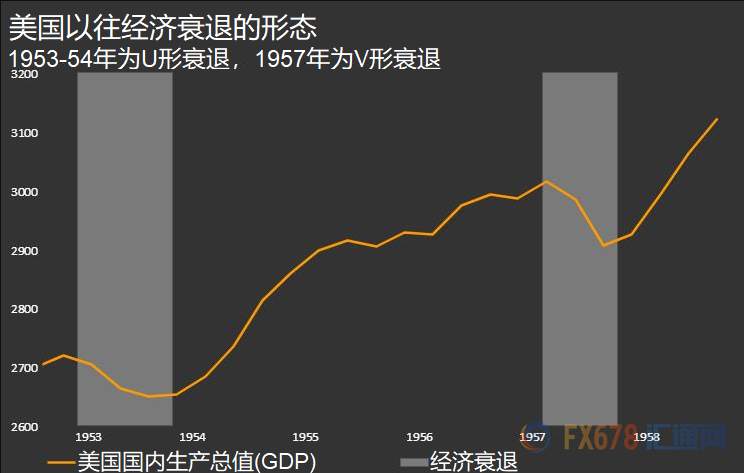 市场大举押注降息100点，美联储却失了方向
