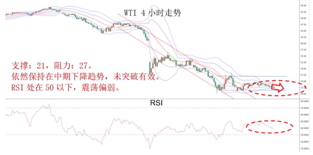 MBG Markets：晚间专题报告2020-03-27