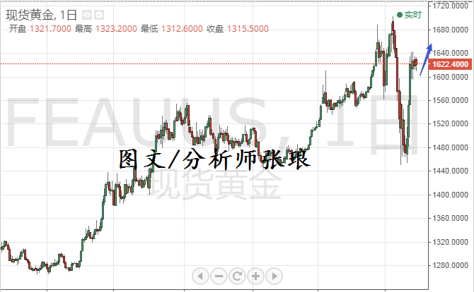 分析师张琅：3.30黄金避险逐步增量、原油何处是底？