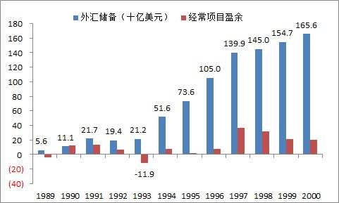 为什么当年中国要实行强制结汇制度？